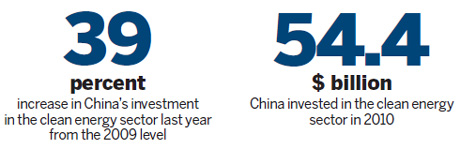 Biggest energy players to continue cooperation