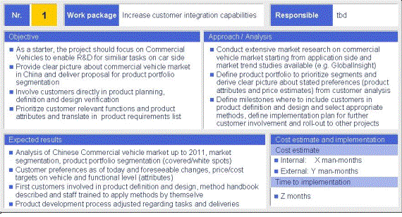 R&D management of Chinese auto industry