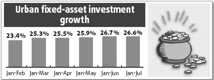 Fixed-asset investments zoom