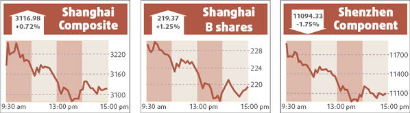 Shimao profit up with more home sales