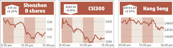 Shimao profit up with more home sales