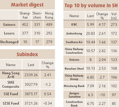 Shimao profit up with more home sales