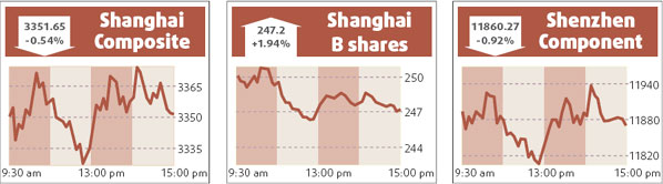 Coal shares lead fall in benchmark index