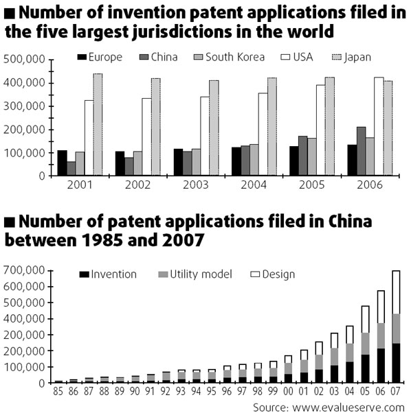 Rising awareness on IPR protection