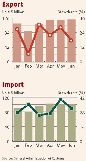 Export growth slows down