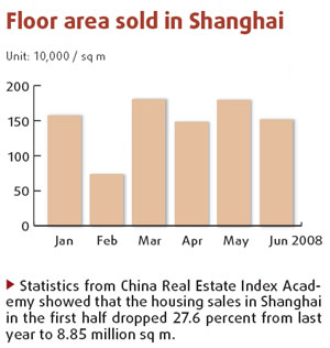Shanghai house sales see declining trend