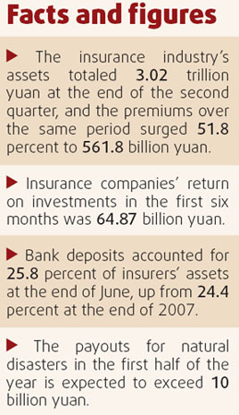 Banks to invest in insurance