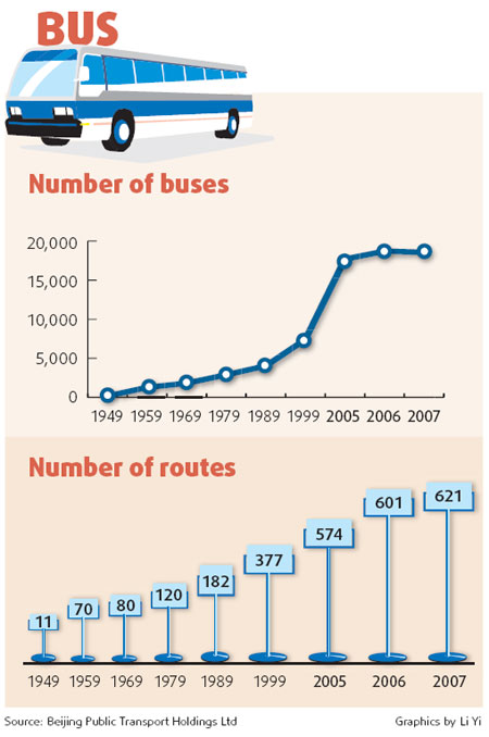 Beijing's boom brings a bonanza of buses