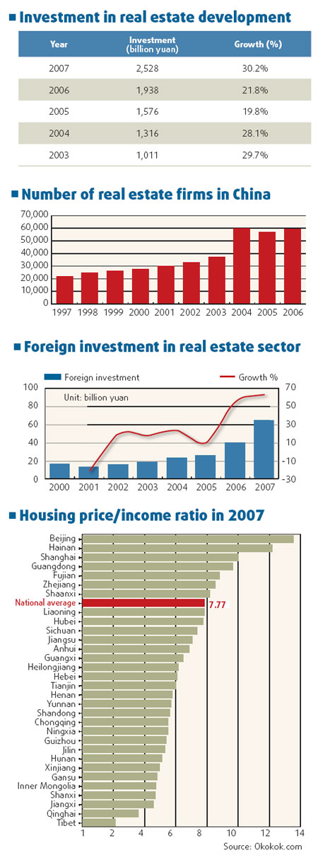 Country grapples with runaway property prices