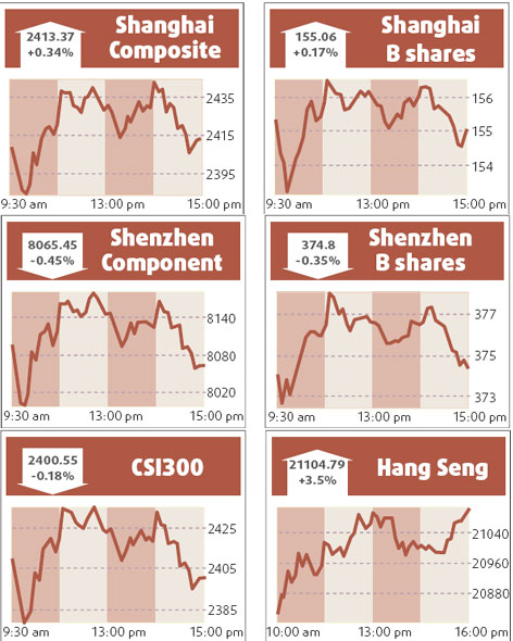 Mainland stocks end mixed, turnover shrinks