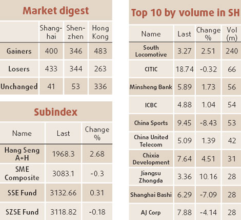 Mainland stocks end mixed, turnover shrinks