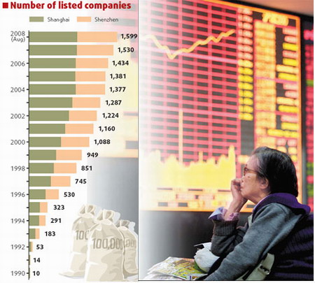 Securities market dances to its own tune