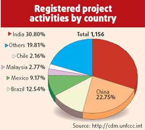 Environment: Making money from trading emissions