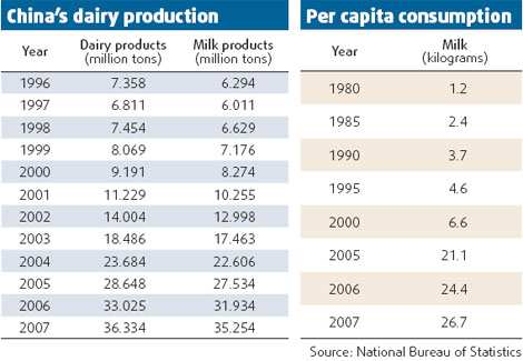 Big blow for dairy industry