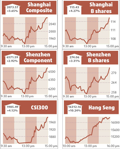 Stocks bounce back from earlier losses