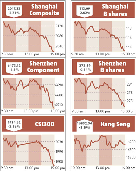 Slowing profit growth preoccupies investors