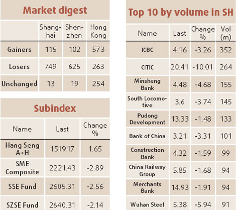 Slowing profit growth preoccupies investors