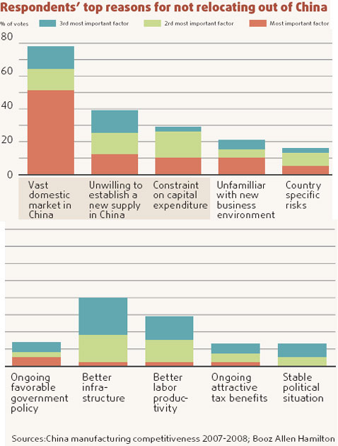 Integration proves profitable for multinationals