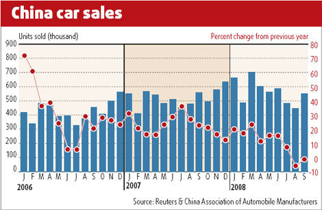 Auto sales face sharp drop as confidence falls