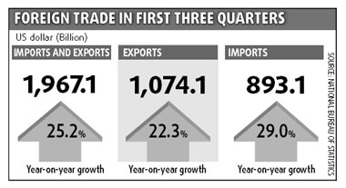 Trade's share in economic growth drops