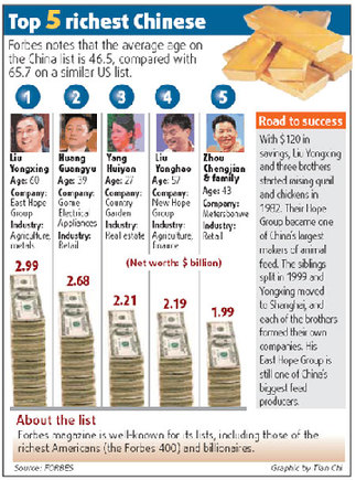 The rich become a little poorer amid economic downturn