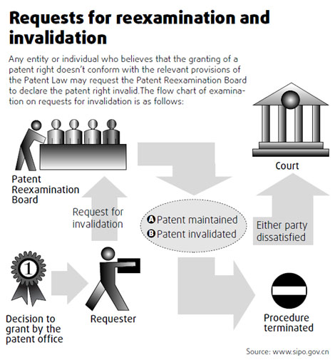 Firms fight back on IPR accusations