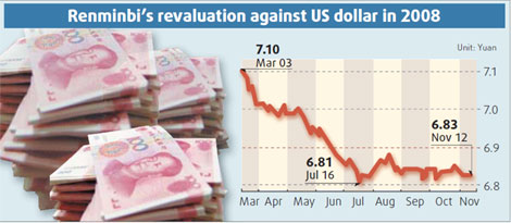 Experts: RMB may stay flat