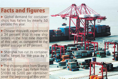 Machinery: Shipping industry in troubled waters