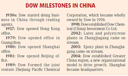Dow acts like a Chinese company