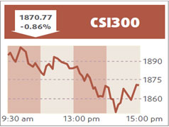 Shares decline on bleak earnings outlook