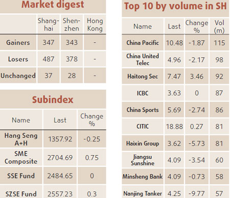 Shares decline on bleak earnings outlook