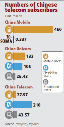 China issues 3G licenses