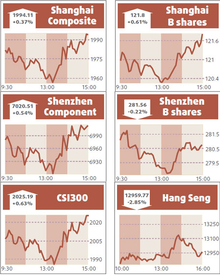 Shares steady, steelmakers in demand