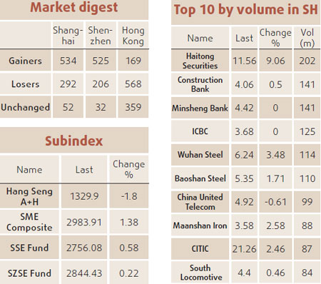 Shares steady, steelmakers in demand