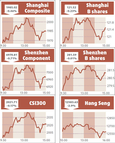 Shares remain flat, steelmakers weak