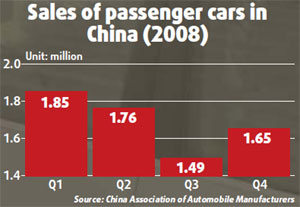 Automakers shift into high gear