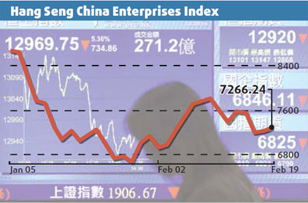 Analysts bullish about H shares