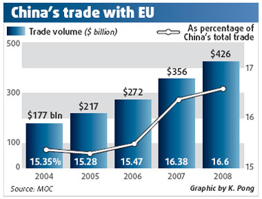 China, Germany sign $14b trade deals