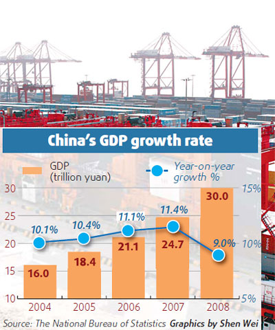 WB pegs GDP growth at 6.5%