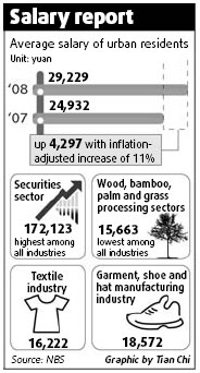 Salary gap widening