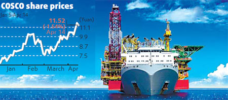 COSCO expects lower Q1 earnings