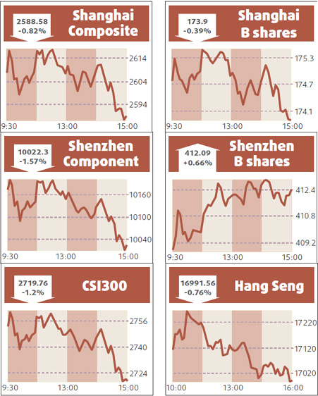 Shares end down as energy firms falter