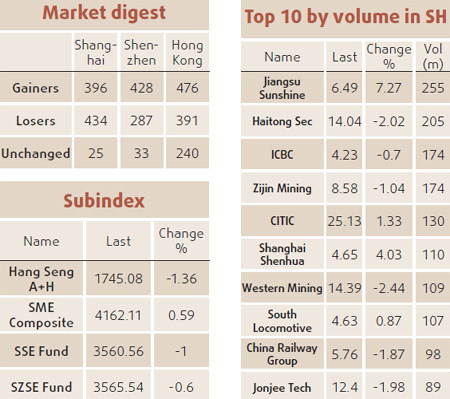 Shares end down as energy firms falter