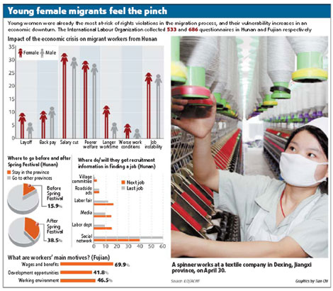 Slowdown hits women workers