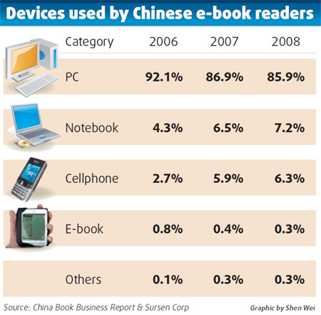 E-book story could be a long, difficult tale