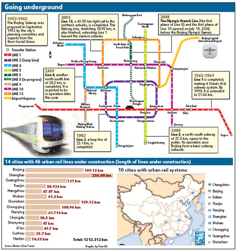 Beijing Subway plans hit rush hour