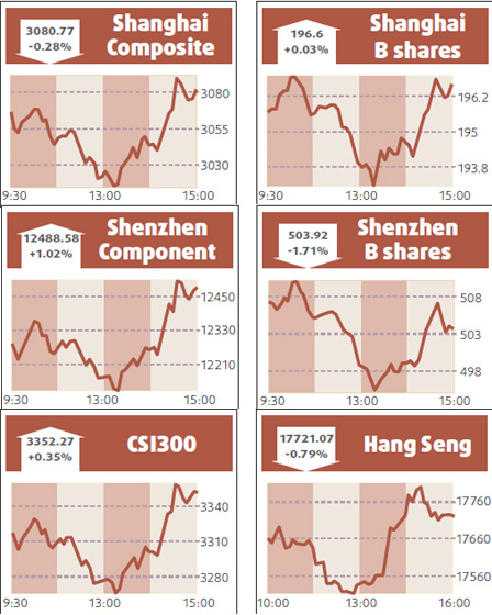 Mainland stocks headed for 'sizable correction'