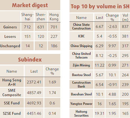 Base metal prices vault to new highs