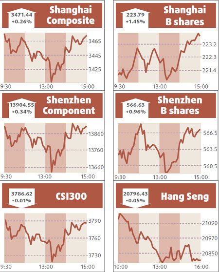 Stocks firm up on higher commodity prices