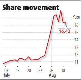 Panda rockets on bourse